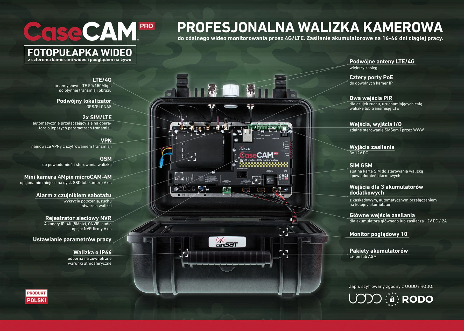 CaseCAM PRO – mobilny system CCTV dla służb
